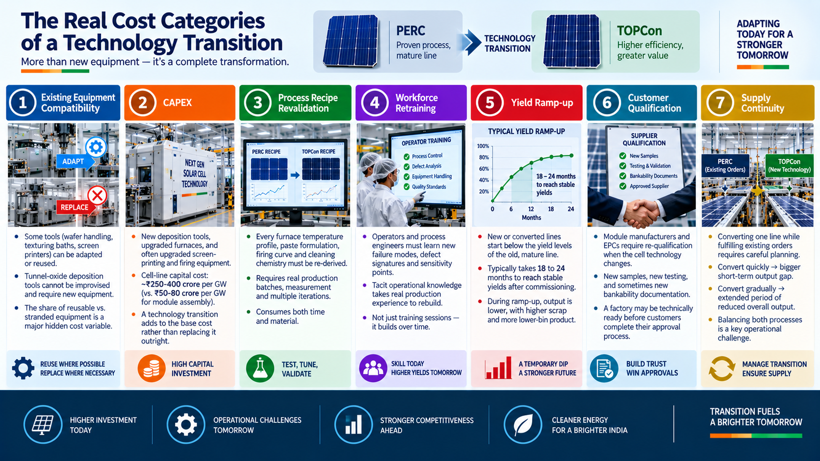 The Real Cost Categories of a Technology Transition